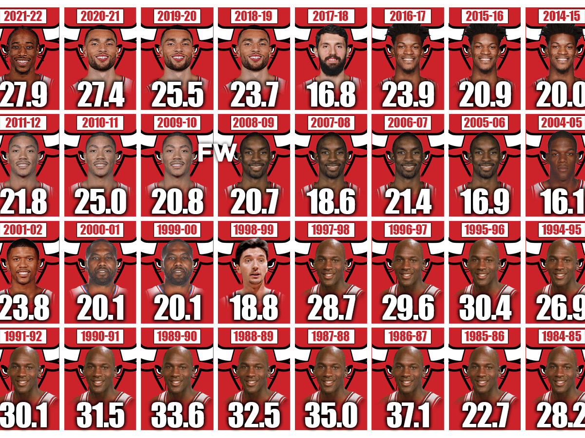 The Best Scorer For The Chicago Bulls In The Last 40 Seasons Fadeaway World