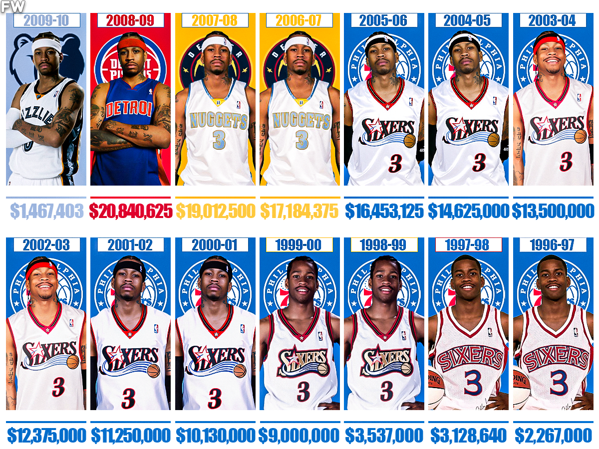 1999 nba hot sale all star game