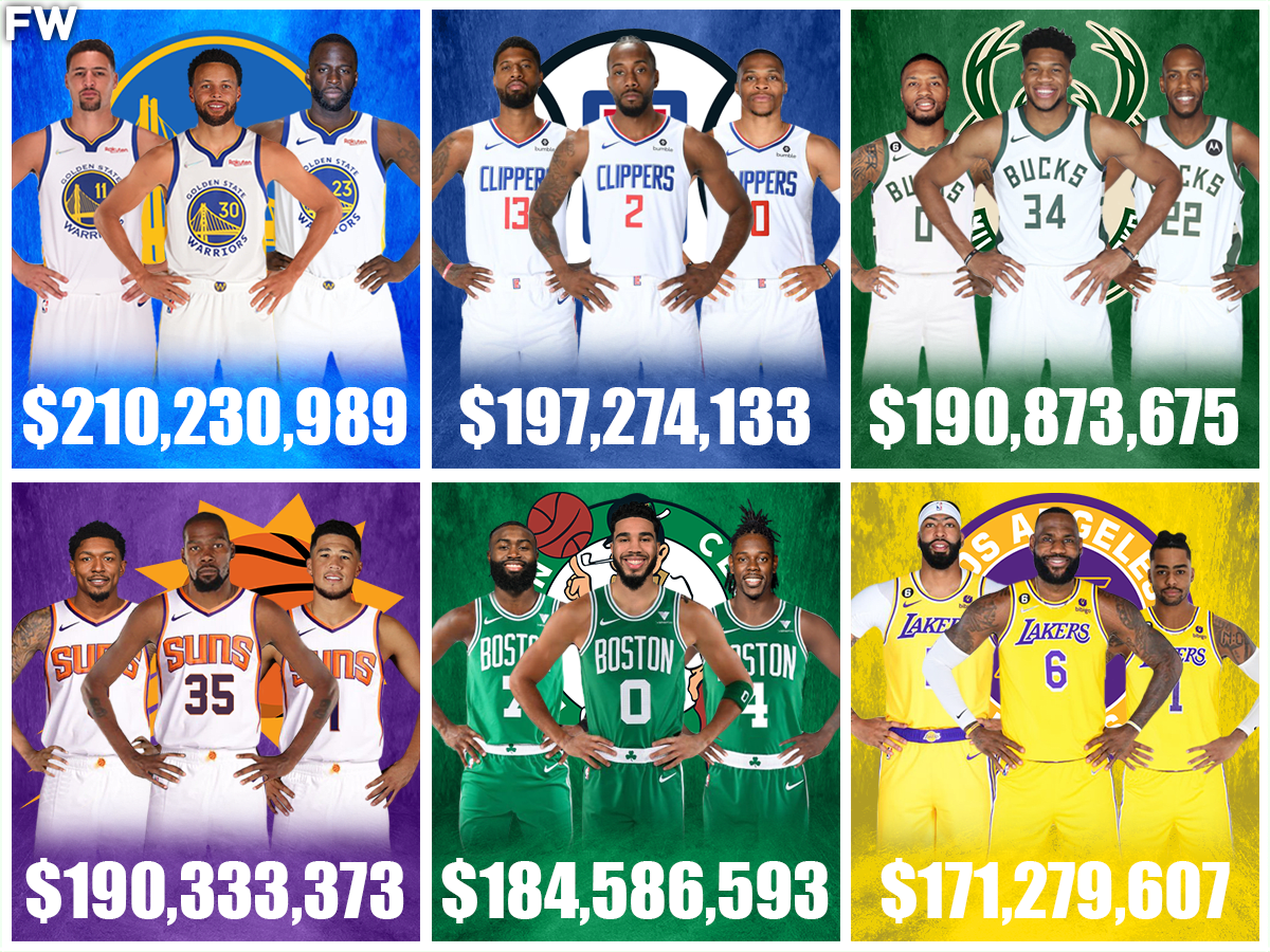 Nba budget shop per team