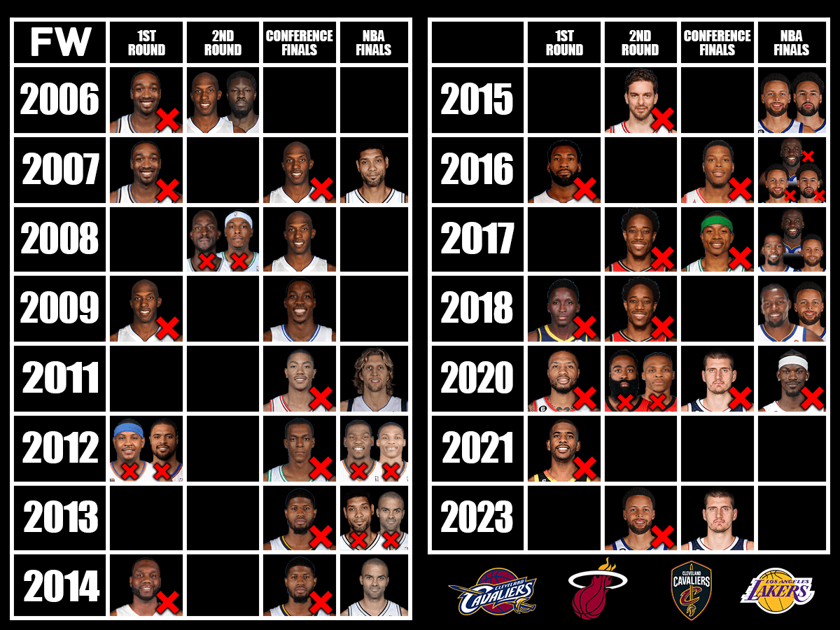 2012 nba playoffs bracket sale
