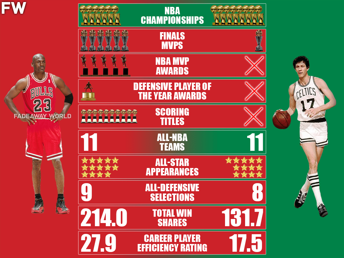 John jordan nba sales