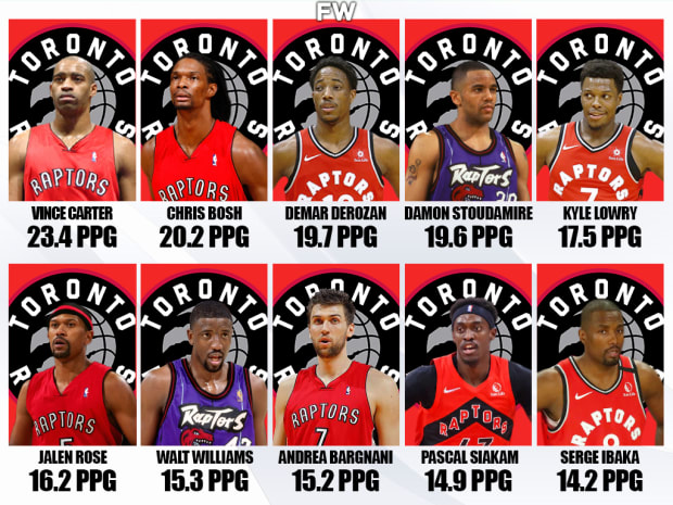 Armonía cristiano árabe 10 Best Scorers In Toronto Raptors History: Vince Carter Is The King In The  North - Fadeaway World