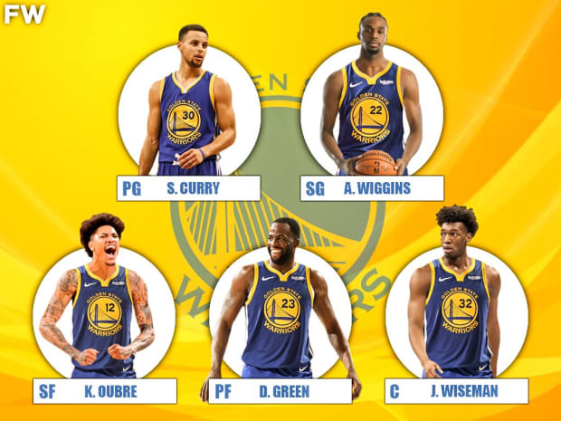 The 2020 21 Projected Starting Lineup For The Golden State Warriors Fadeaway World