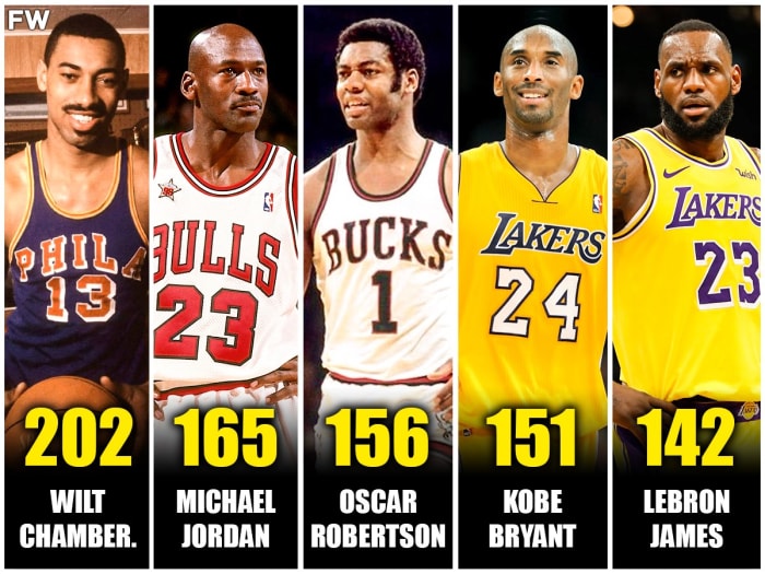 NBA Players With The Most Losses While Scoring 30+ Points In NBA