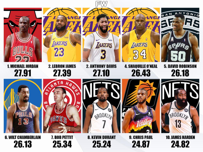 Top 10 NBA Players In Player Efficiency Rating: Michael Jordan Is The ...