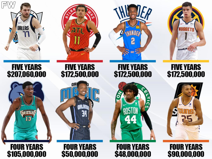 2018 NBA Rookie Class Set New Record With Over $1 Billion In Extensions ...