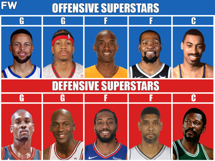 Superstars offensives contre superstars défensives : Kobe, Curry et Durant peuvent-ils battre Jordan, Kawhi et Duncan ?