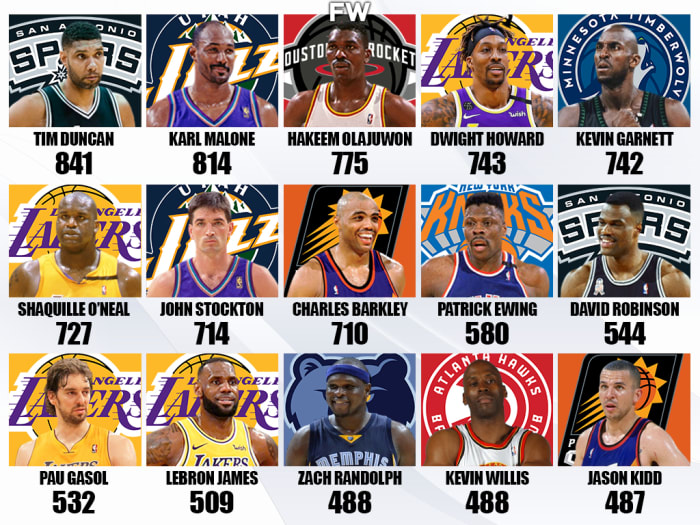 Top 15 Players With The Most Double-Doubles In NBA History: Tim Duncan ...