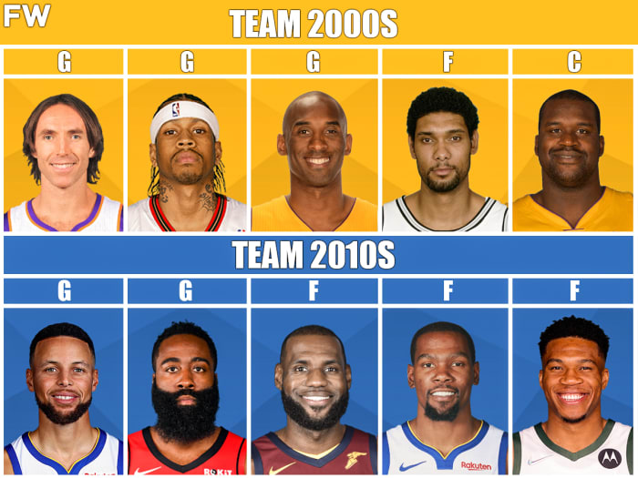 All-NBA 2000s Team vs. All-NBA 2010s Team: Shaq And Kobe Against LeBron And Durant