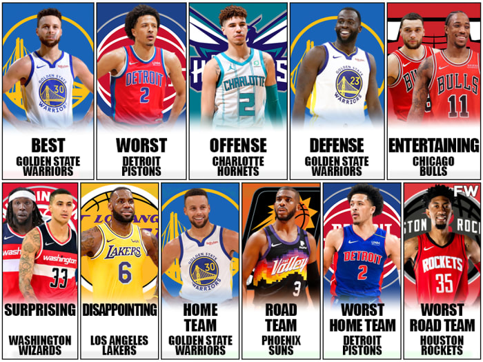The Best And Worst NBA Teams Per Category: Warriors Are The Best ...