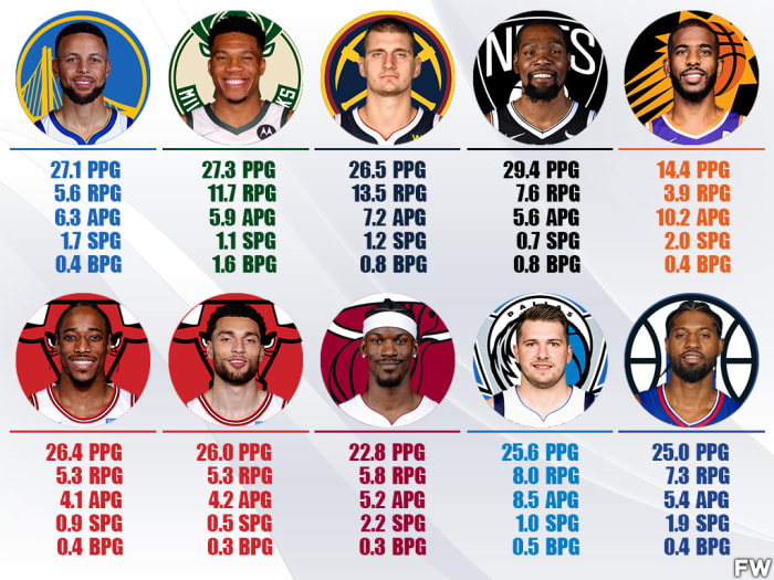 NBA MVP Power Rankings Stephen Curry Still Ahead, Kevin Durant Is Now