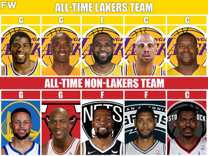 lakers all time 3pt list