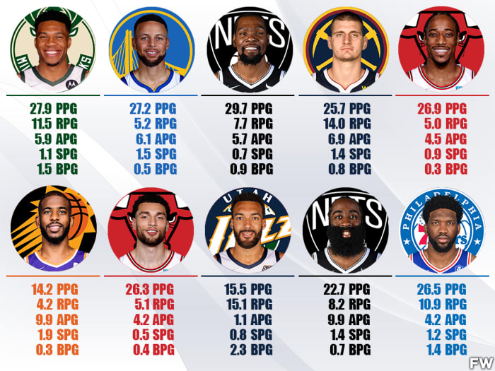 NBA MVP Power Rankings: Giannis Antetokounmpo Has Surpassed Stephen Curry And Kevin Durant