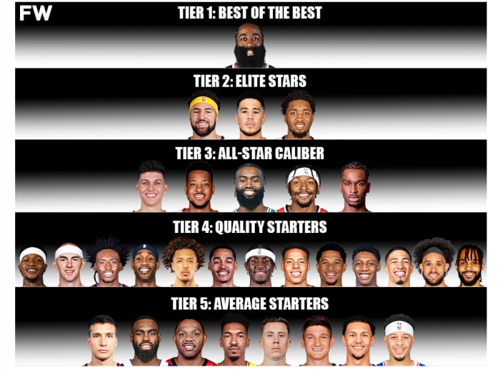 NBA Shooting Guard Tiers: James Harden Is Still Untouchable