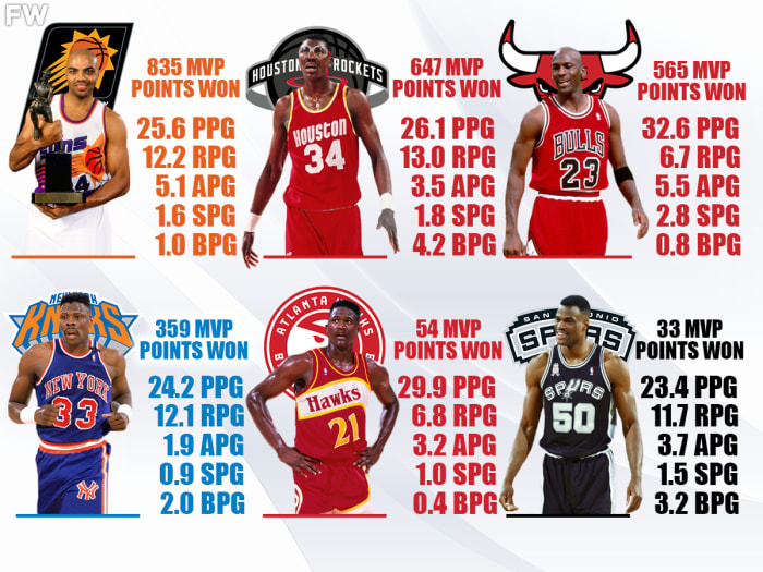 1993 MVP Race: Charles Barkley Won The Award, Michael Jordan Was ...