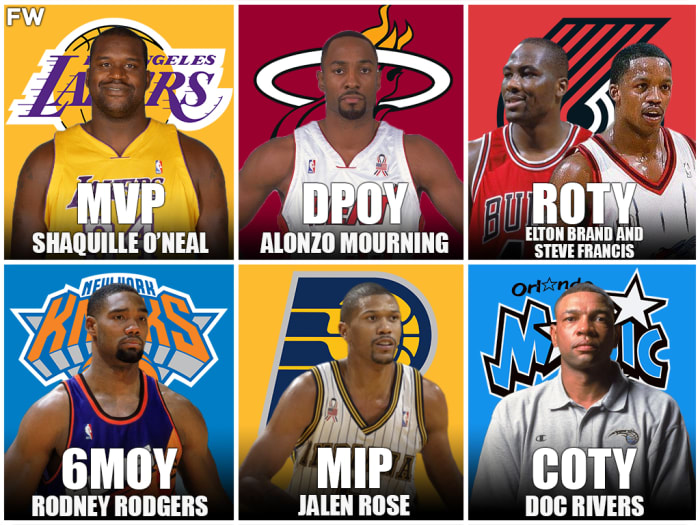 2000 NBA Award Winners: Shaquille O'Neal Won The NBA Championship ...