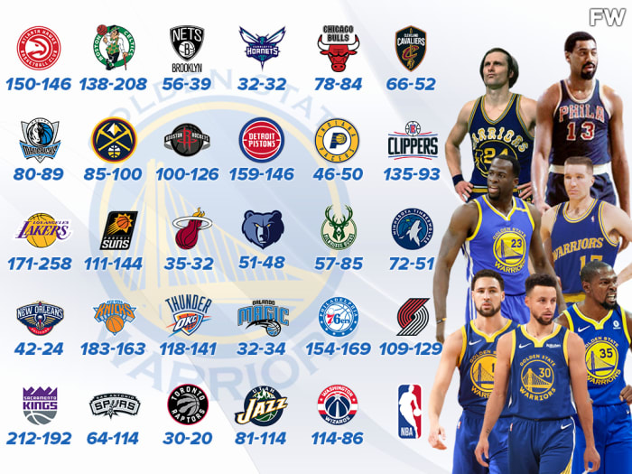 Golden State Warriors Head-To-Head Record Against Every NBA Team: They ...