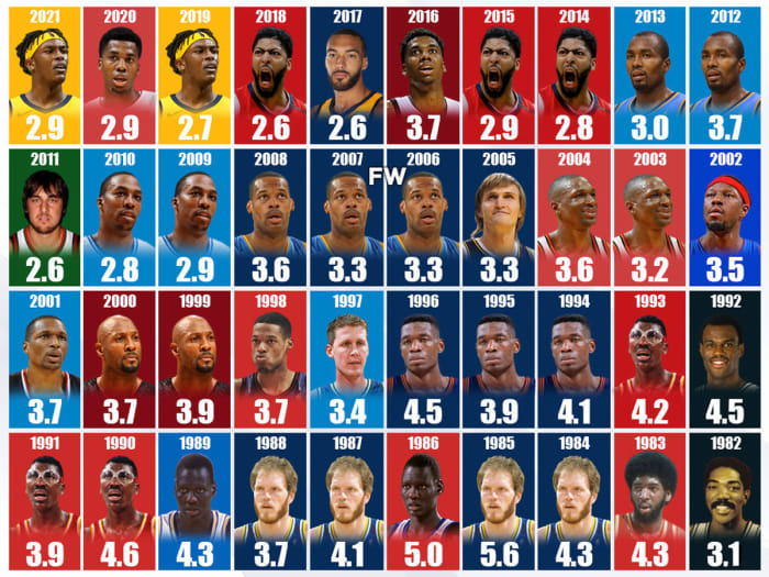 The Last 40 Blocks Leaders: Hakeem Olajuwon And Mark Eaton Are ...