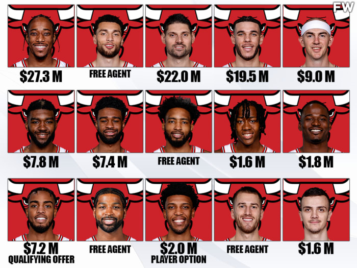 The Chicago Bulls' Current Players’ Status For The 202223 Season Zach