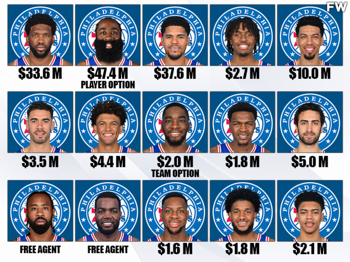 The Philadelphia 76ers’ Current Players' Status For The 2022-23 Season ...