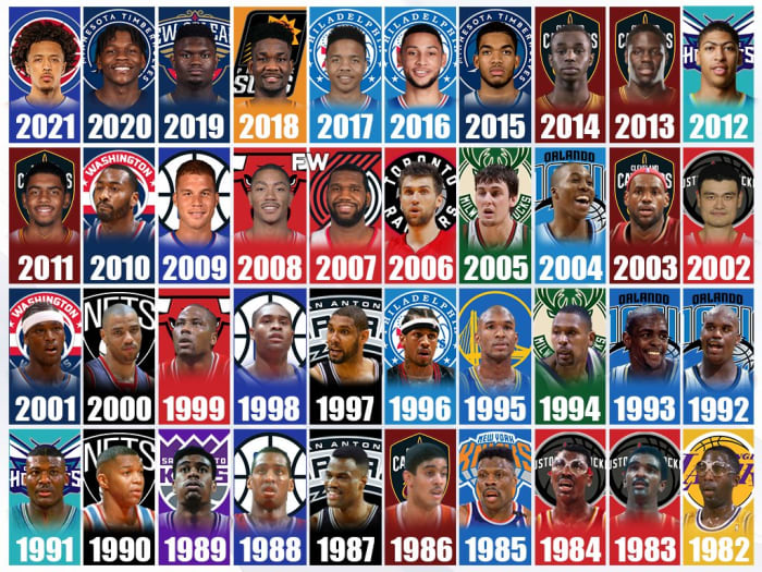 The Last 40 No. 1 Overall Picks In The NBA Draft LeBron James