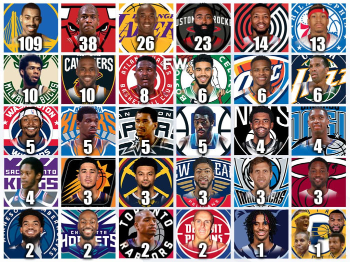 NBA Players With The Most 50-Point Games For Every Franchise - Fadeaway ...