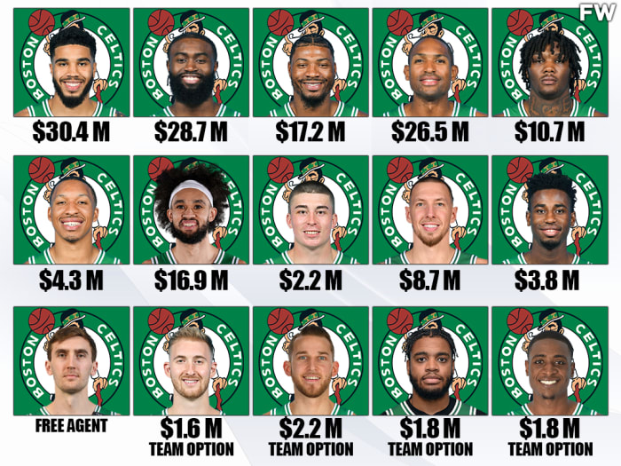 The Boston Celtics' Current Players' Status For The 202223 Season The