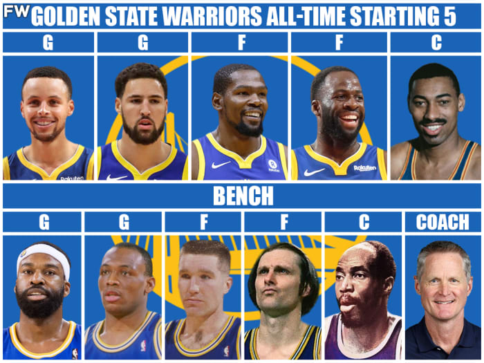 Golden State Warriors AllTime Team Starting Lineup, Bench, And Coach