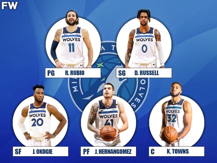 The 2020-21 Projected Starting Lineup For The Minnesota Timberwolves - Fadeaway World