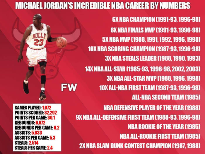 Michael Jordan vs. Kareem Abdul-Jabbar: Who Is The Greatest Player Of ...