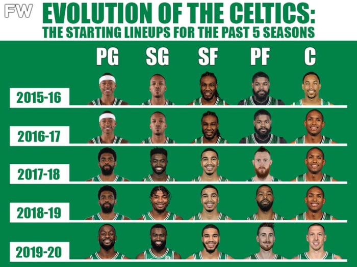 The Evolution Of The Celtics The Starting Lineups For The Past 5 Seasons 