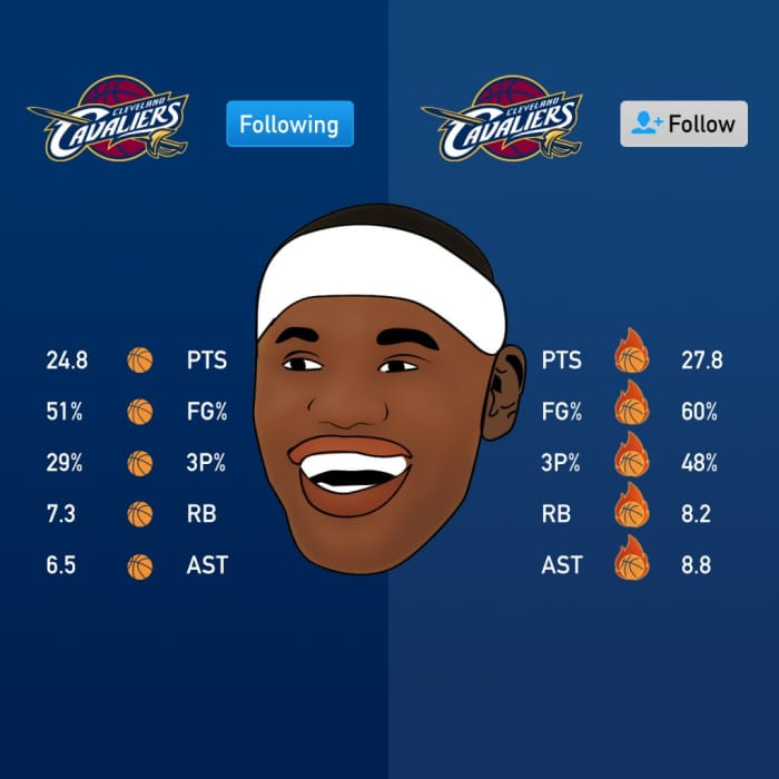 LeBron James unfollowed Cavs on Twitter