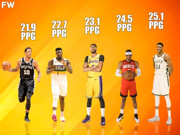 Ranking The Top 10 Best Scorers Without Three-Pointers - Fadeaway World