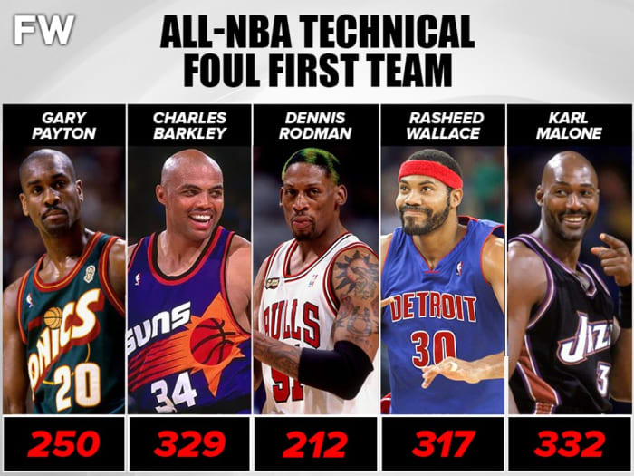 AllNBA Technical Foul First Team Fadeaway World