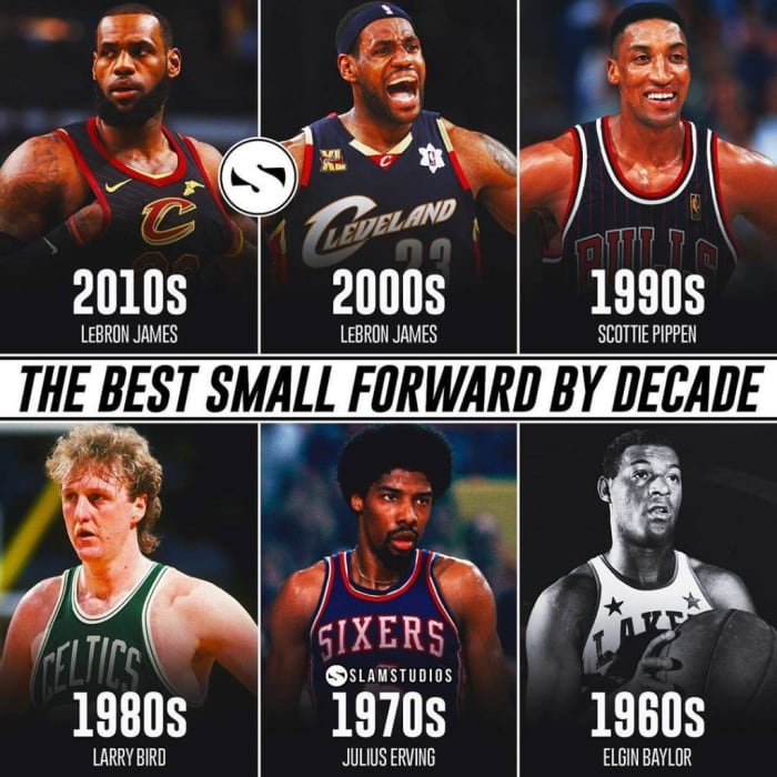 The Best Small Forward Of Every NBA Decade - Fadeaway World