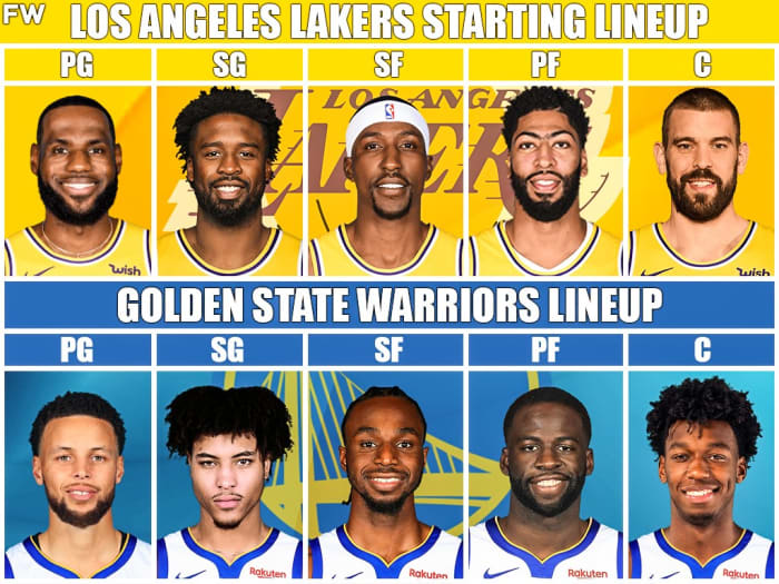 The Full Comparison: 2020-21 Los Angeles Lakers vs. 2020-21 Golden ...