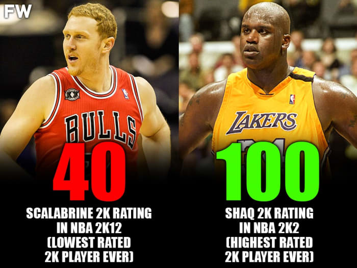 nba 2k22 ratings nba 2k22 ratings