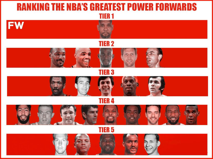 Ranking The Greatest NBA Power Forwards By Tiers Fadeaway World