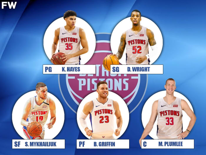 The 202021 Projected Starting Lineup For The Detroit Pistons