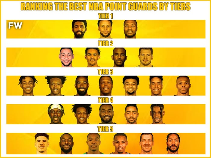 Ranking The Best NBA Point Guards By Tiers Fadeaway World