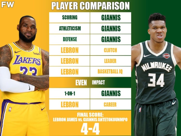 Who Is Real The King Of The Nba Lebron James Vs Giannis Antetokounmpo Fadeaway World