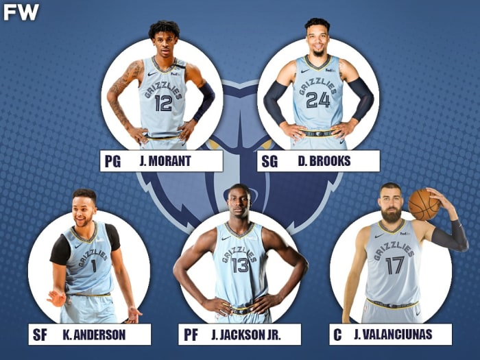 The 2020-21 Projected Starting Lineup For The Memphis Grizzlies - Fadeaway World