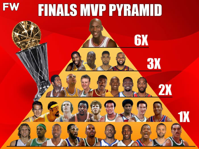 Nba finals winners mvp years