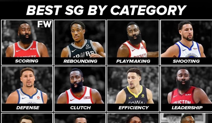 Ranking The Best NBA Shooting Guards By Category - Fadeaway World