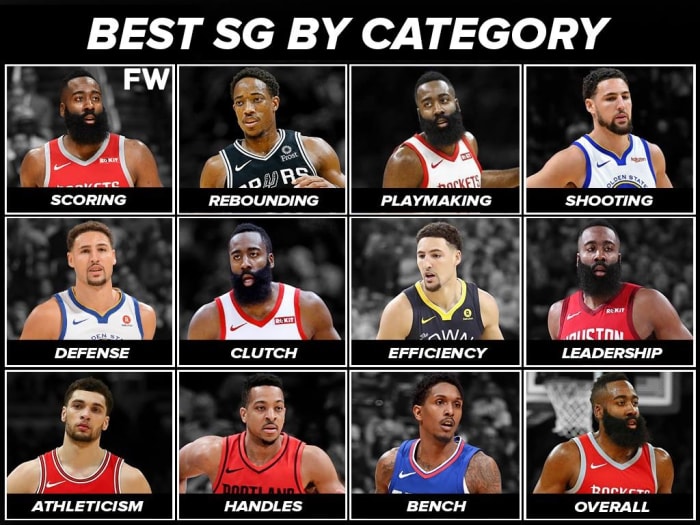 Ranking The Best NBA Shooting Guards By Category - Fadeaway World