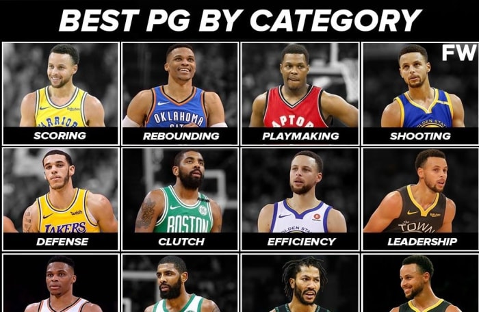 Ranking The Best NBA Point Guards By Category - Fadeaway World