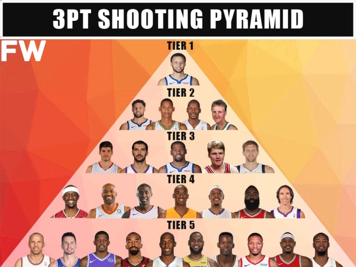 Ranking The Best Shooters In NBA History: 3PT Shooting Pyramid ...