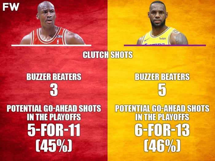 The Comparison That Everyone Wants To Know Playoff Michael Jordan Vs