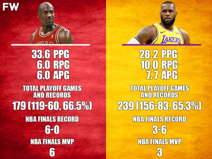 The Comparison That Everyone Wants To Know Playoff Michael Jordan Vs Playoff Lebron James 