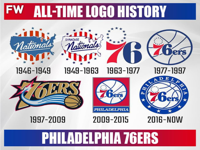 Every NBA Team's All-Time Logo History - Fadeaway World